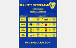 Résultats Du Week-end