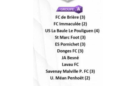 Le groupe A pour nos seniors C