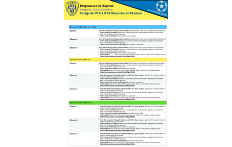 Préparation individuelle U12 à U15